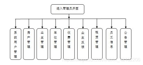 基于多語言技術(shù)棧的智慧小區(qū)物業(yè)管理系統(tǒng)設(shè)計(jì)與保潔服務(wù)優(yōu)化