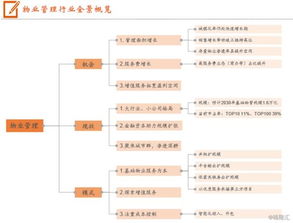 城鎮(zhèn)化與消費(fèi)升級(jí)雙輪驅(qū)動(dòng)，物管行業(yè)方興未艾——聚焦清洗及保潔服務(wù)新機(jī)遇