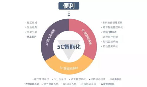 《安徽省物業(yè)管理?xiàng)l例》迎重大修訂 聚焦業(yè)主權(quán)益、公共收益與物業(yè)選聘，推動(dòng)社區(qū)治理現(xiàn)代化